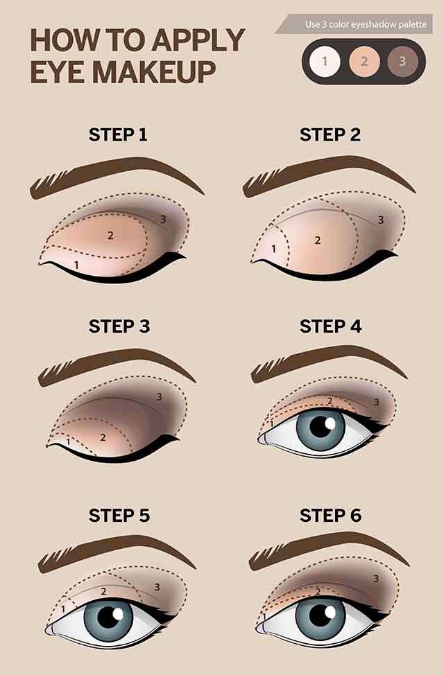 how to do eye shadow
